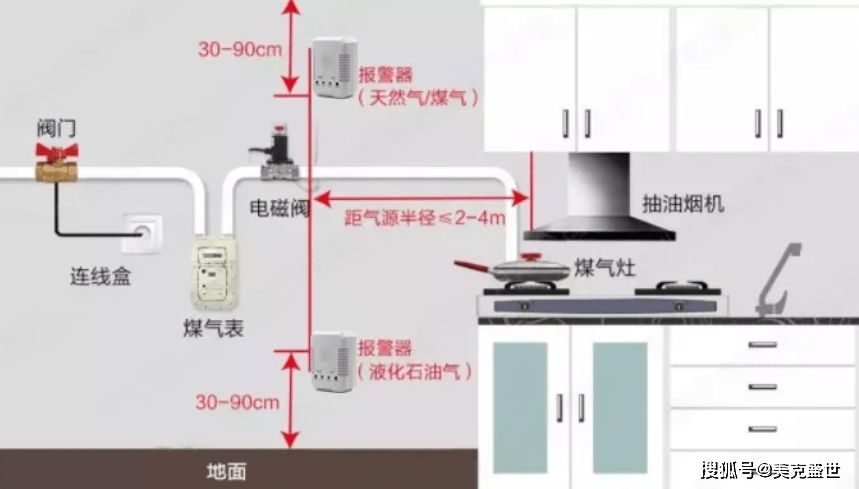 辽宁省沈阳市将为城区50%燃气用户安装报警器